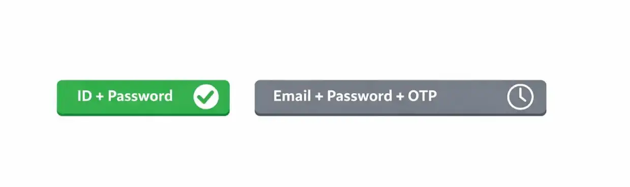 Fairplay login speed versus traditional OTP-based betting site login